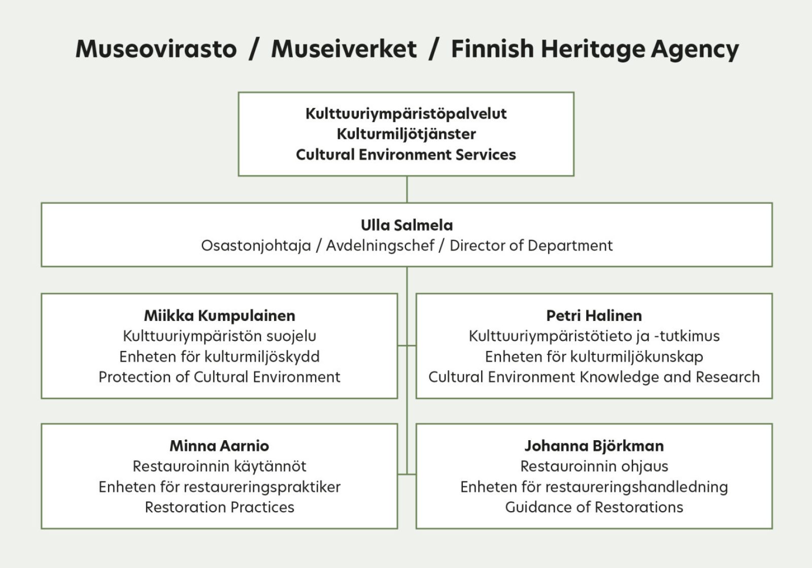 2024 MV KYP organisaatio netti 2024 MV KYP organisaatio netti