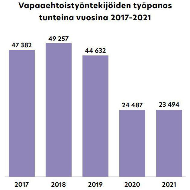 Vapaaehtoistyö museoissa